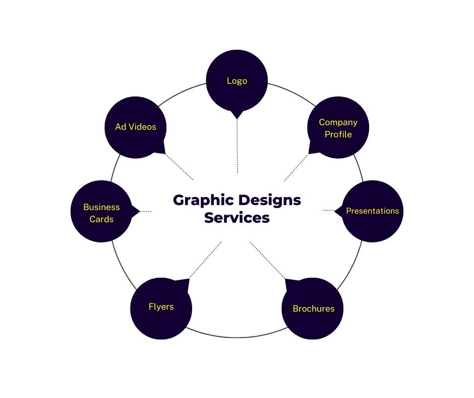 Graphic Design Services