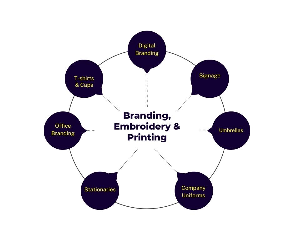 Branding, Embroidery and Printing Services